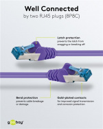 Goobay CAT 6A Patch Cable, S/FTP (PiMF), violet copper conductor (CU), halogen-free cable sheath (LSZH)