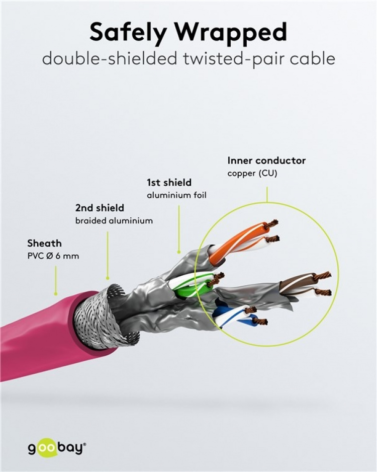 Goobay CAT 6A Patch Cable, S/FTP (PiMF), magenta copper conductor (CU), halogen-free cable sheath (LSZH) Goobay CAT 6A Patch Cable, S/FTP (PiMF), magenta copper conductor (CU), halogen-free cable sheath (LSZH)