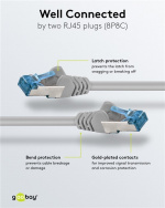Goobay CAT 6A Patch Cable, S/FTP (PiMF), grey copper conductor (CU), halogen-free cable sheath (LSZH)