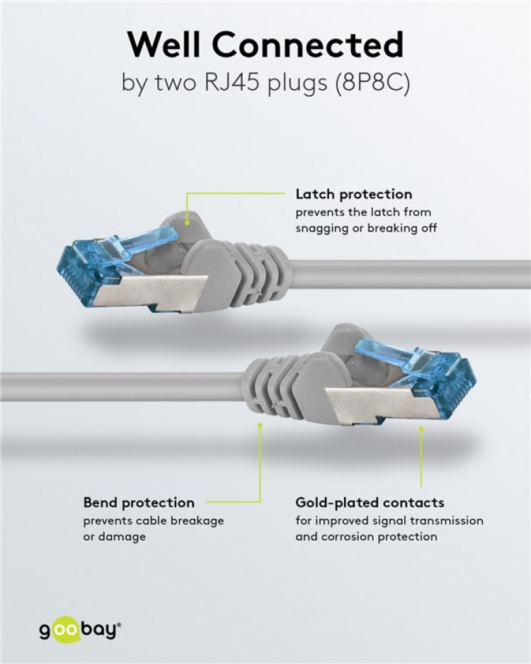 Goobay CAT 6A Patch Cable, S/FTP (PiMF), grey copper conductor (CU), halogen-free cable sheath (LSZH)