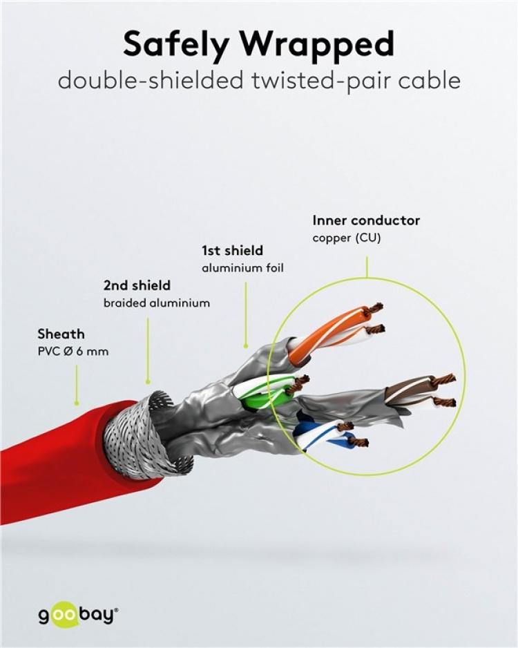 Goobay CAT 6 Patch Cable, S/FTP (PiMF), red copper-clad aluminium wire (CCA)