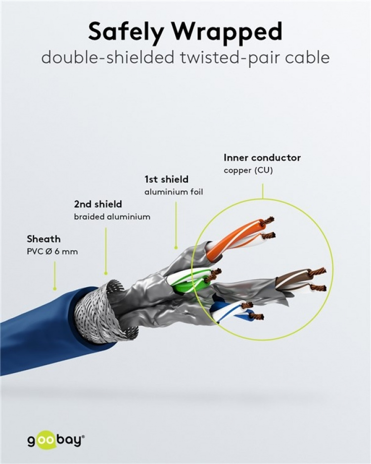 Goobay CAT 6 Patch Cable S/FTP (PiMF), blue copper conductor (CU), halogen-free cable sheath (LSZH)