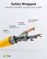 Goobay CAT 6A Patch Cable, S/FTP (PiMF), yellow copper conductor (CU), halogen-free cable sheath (LSZH)