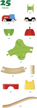 BRIO 33710 - Min första järnväg – nybörjarset