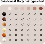 Braun Silk·expert Pro 3 PL3230 - IPL-laite