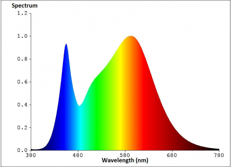 Airam Herby -kasvivalaisin, 10W/840, 650 lm, valkoinen Airam Herby -kasvivalaisin, 10W/840, 650 lm, valkoinen