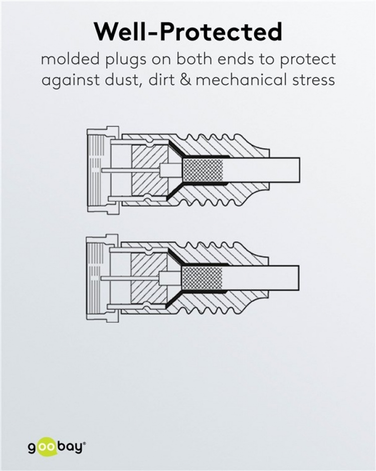 Goobay SAT Antenna Cable ( F plug > F plug, 10 m Goobay SAT Antenna Cable ( F plug > F plug, 10 m