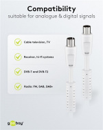 Goobay Antenna Cable with Ferrite (80 dB), Double Shielded coaxial plug > coaxial socket (fully shielded), 1.5 m
