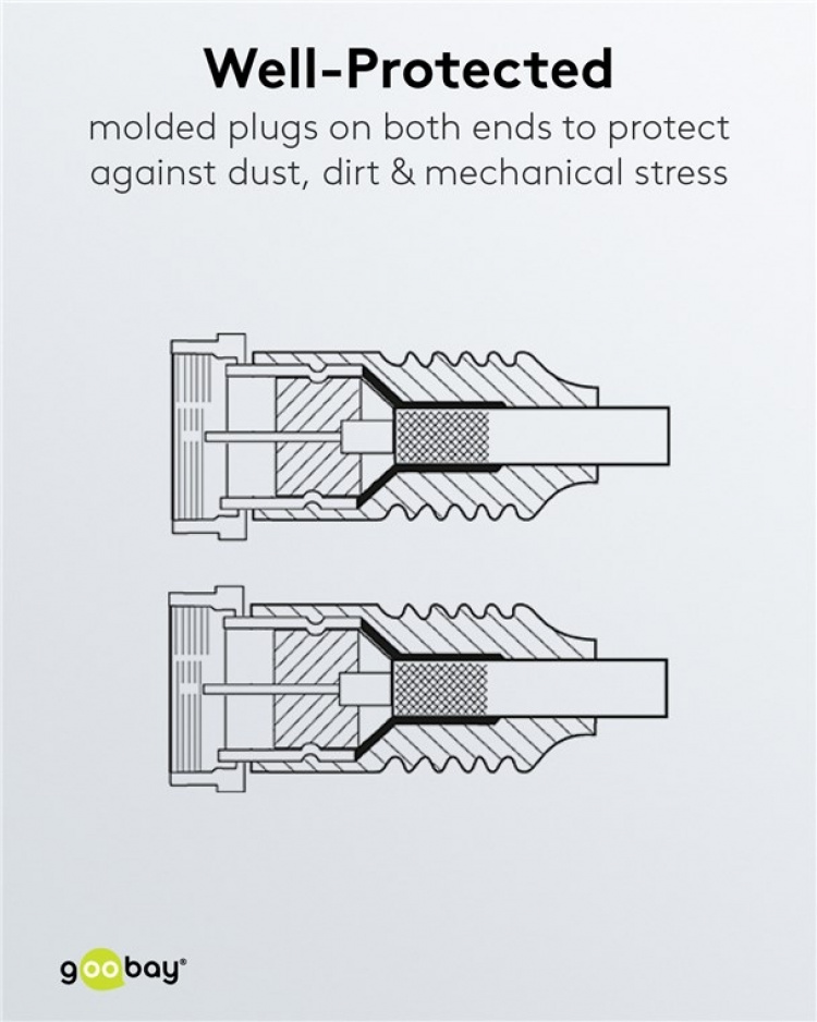 Goobay SAT Antenna Cable (80 dB), Double Shielded F plug > F plug (fully shielded), 0.3 m