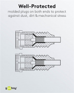 Goobay SAT Antenna Cable (80 dB), Double Shielded gold-plated, F-plug > F-plug (fully shielded), 10 m