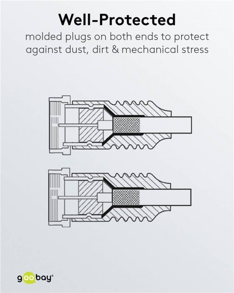 Goobay SAT Antenna Cable (80 dB), Double Shielded gold-plated, F-plug > F-plug (fully shielded), 2.5 m