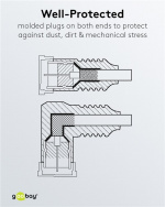 Goobay Angled SAT Antenna Cable (80 dB), Double Shielded F plug (quick) > F plug (quick) 90° (fully shielded), 3.5 m