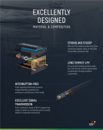 ClickTronic VGA-kabel Premiumkabel | 1x VGA-kontakt 1x VGA-kontakt | 3,0 m | SXGA @ 75 Hz