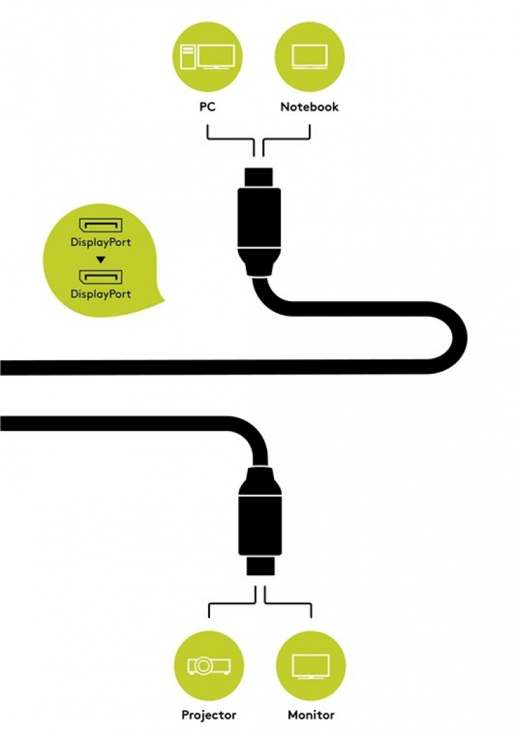 Goobay DisplayPort™ Connection Cable DisplayPort™ male > DisplayPort™ male, 3 m Goobay DisplayPort™ Connection Cable DisplayPort™ male > DisplayPort™ male, 3 m