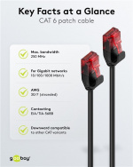 Goobay CAT 6 Slim Patch Cable U/UTP,black copper conductor (CU), 0.5 m