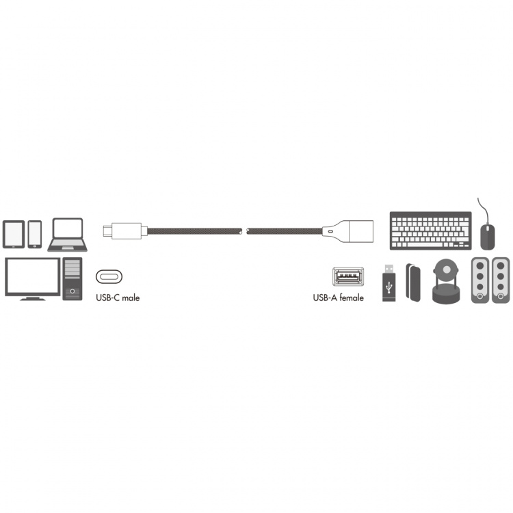 LogiLink USB-C -hane till USB-A hona OTG 15W 0,15m LogiLink USB-C -hane till USB-A hona OTG 15W 0,15m