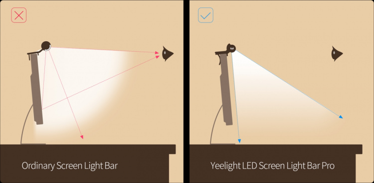 Yeelight LED Screen Light Bar Pro ljusbalk för skärmen