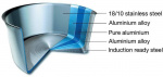 Scanpan Fusion 5 - kastrull, 2 L