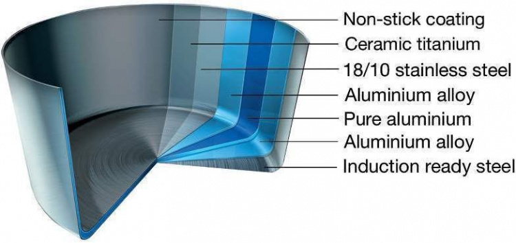 Scanpan CTX -gryta, nonstick-beläggning med keramik+titanförstärkning, 3,5 L.