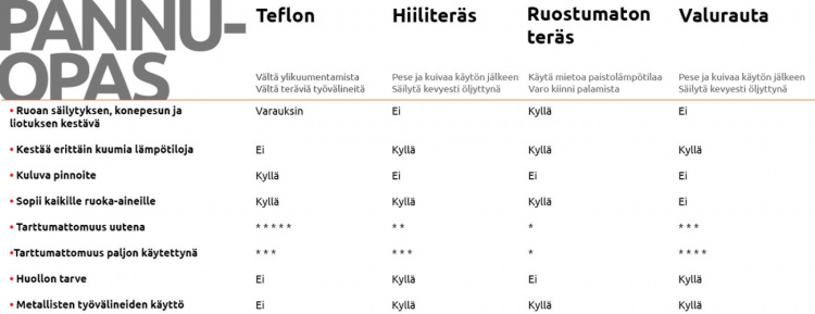 De Buyer Mineral B Element Plättpanna 27cm, 3x10 cm