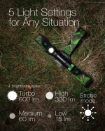 GP Discovery Power Headlamp 600Lm Li-Ion