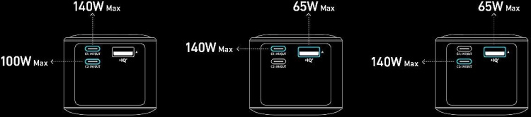 Anker Prime 250W Powerbank, 27650 mAh