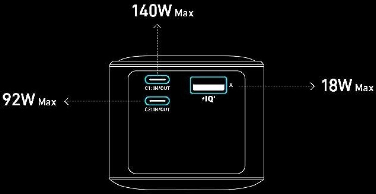 Anker Prime 250W Powerbank, 27650 mAh