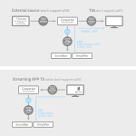 Nedis Digital Audio Converter | 2-way | Audio / video / data connections input: DC Power / 1x HDMI™ Input | Audio / video / data connections output: 2x HDMI™ Output | Automatic | Anthracite Nedis Digital Audio Converter | 2-way | Audio / video / data connections input: DC Power / 1x HDMI™ Input | Audio / video / data connections output: 2x HDMI™ Output | Automatic | Anthracite