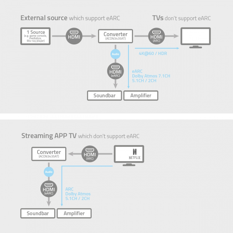 Nedis Digital Audio Converter | 2-way | Audio / video / data connections input: DC Power / 1x HDMI™ Input | Audio / video / data connections output: 2x HDMI™ Output | Automatic | Anthracite Nedis Digital Audio Converter | 2-way | Audio / video / data connections input: DC Power / 1x HDMI™ Input | Audio / video / data connections output: 2x HDMI™ Output | Automatic | Anthracite