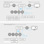 Nedis Digital Audio Converter | 2-way | Audio / video / data connections input: DC Power / 1x HDMI™ Input | Audio / video / data connections output: 1x 3.5 mm / 1x TosLink / 3x HDMI™ Output | Automatic / Push Button | Anthracite Nedis Digital Audio Converter | 2-way | Audio / video / data connections input: DC Power / 1x HDMI™ Input | Audio / video / data connections output: 1x 3.5 mm / 1x TosLink / 3x HDMI™ Output | Automatic / Push Button | Anthracite