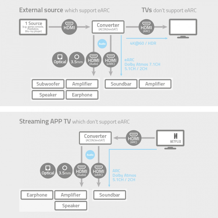 Nedis Digital Audio Converter | 2-way | Audio / video / data connections input: DC Power / 1x HDMI™ Input | Audio / video / data connections output: 1x 3.5 mm / 1x TosLink / 3x HDMI™ Output | Automatic / Push Button | Anthracite Nedis Digital Audio Converter | 2-way | Audio / video / data connections input: DC Power / 1x HDMI™ Input | Audio / video / data connections output: 1x 3.5 mm / 1x TosLink / 3x HDMI™ Output | Automatic / Push Button | Anthracite