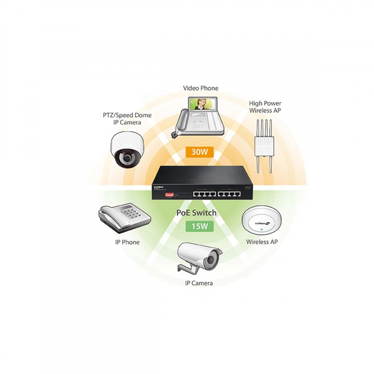 Edimax Long Range 8-Port Gigabit PoE+ Switch with DIP Switch