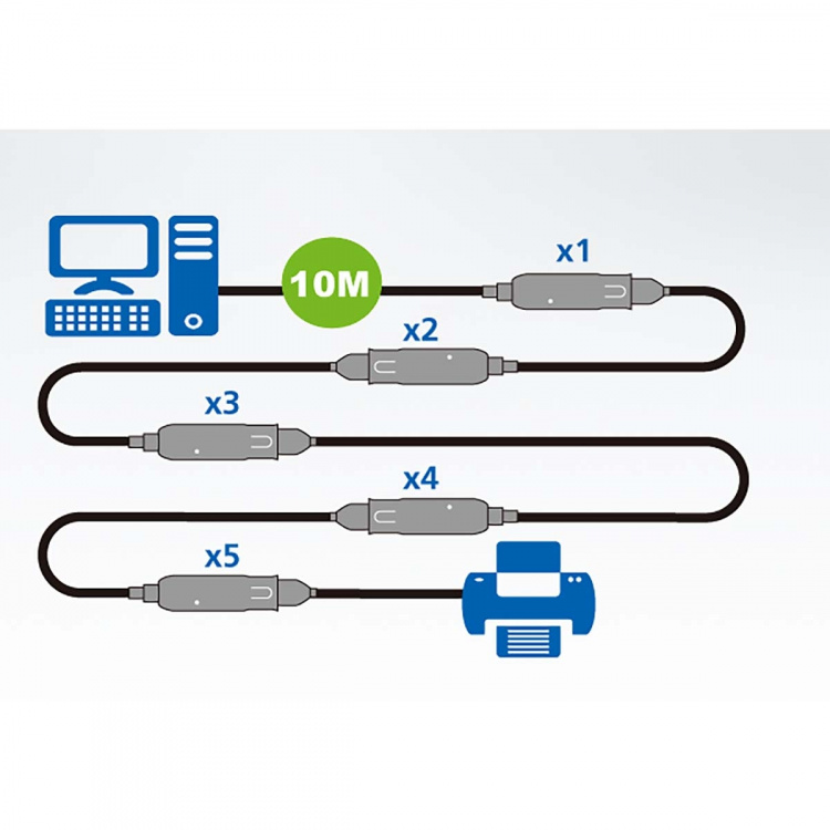 ATEN USB3.1 Gen1 Extender Cable (10m)