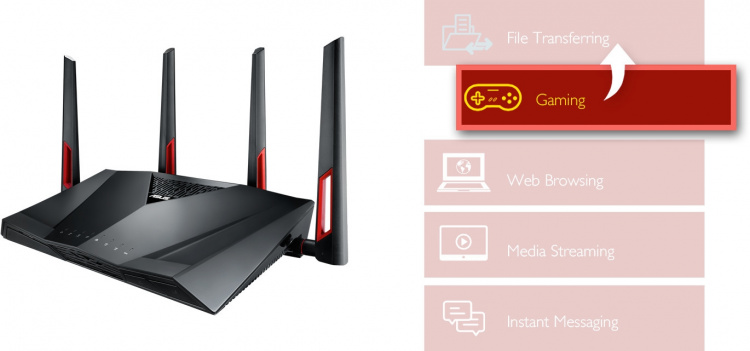ASUS DSL-AC88U Dual-band ADSL2+/VDSL modem