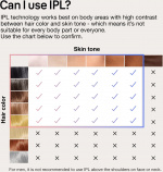 Braun Smart IPL Skin iexpert PL7253 IPL device Braun Smart IPL Skin iexpert PL7253 IPL device