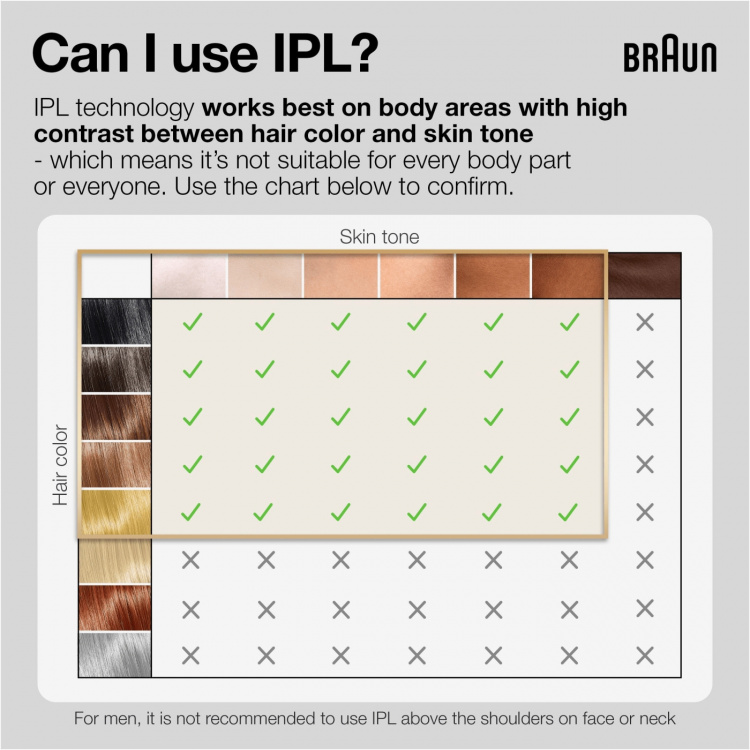 Braun IPL Silk Expert Pro 5 PL5382 IPL device