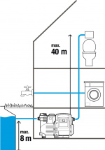 GARDENA Classic 3500/4E Auto Garden Pump