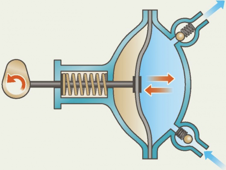 GARDENA Drill Pump 2400 l/h, 3 bar