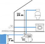 GARDENA Pressure Water Unit 3700/4 Eco GARDENA Pressure Water Unit 3700/4 Eco