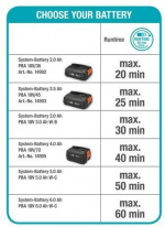 GARDENA HandyMower 22 18V P4A Accu Lawnmower, without battery GARDENA HandyMower 22 18V P4A Accu Lawnmower, without battery