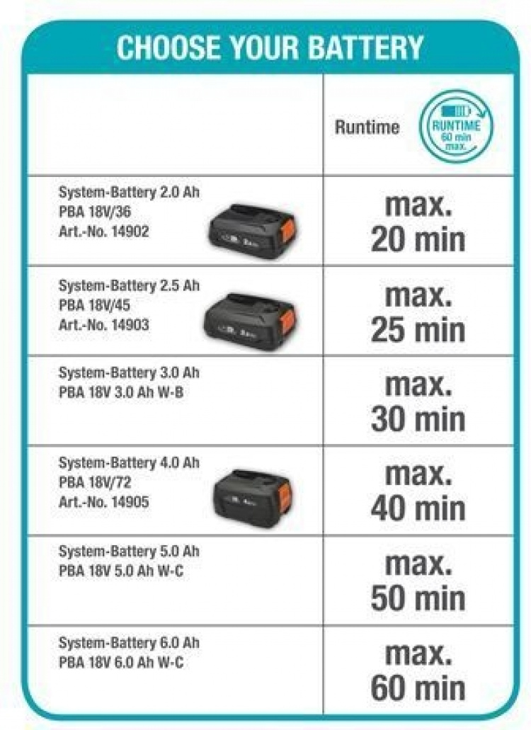 GARDENA HandyMower 22 18V P4A Accu Lawnmower, without battery GARDENA HandyMower 22 18V P4A Accu Lawnmower, without battery