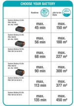 GARDENA ComfortCut 60 18V P4A Battery Hedge Trimmer with 2.6 Ah battery