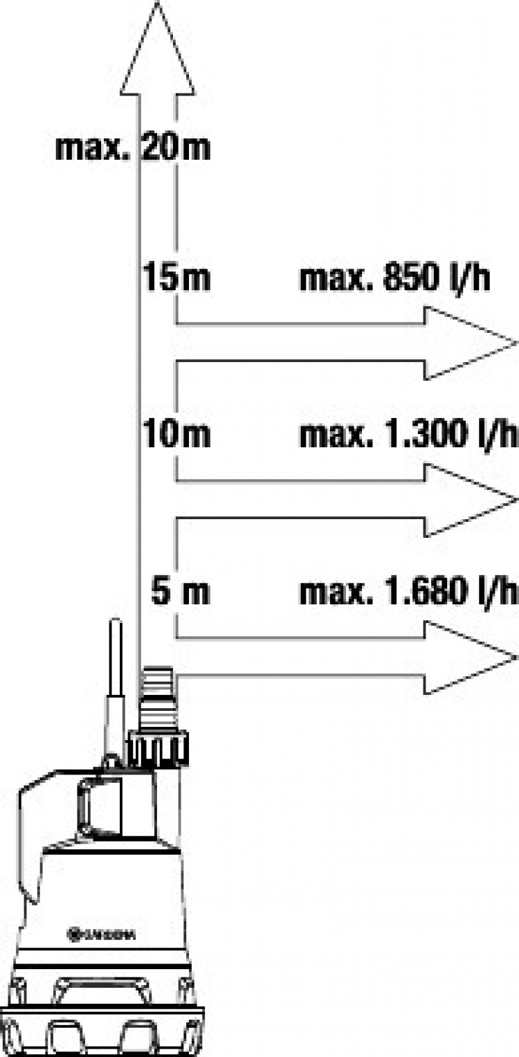 GARDENA 2000/2 18V P4A Hose Pump for Clean Water, Battery and Charger GARDENA 2000/2 18V P4A Hose Pump for Clean Water, Battery and Charger