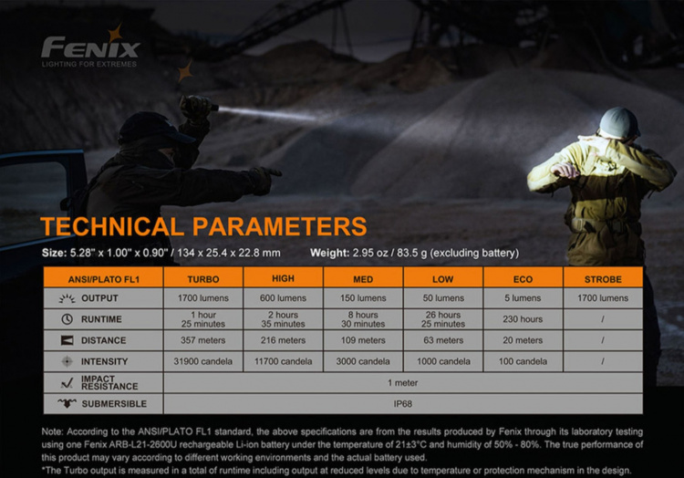 Fenix PD35 V3.0 flashlight, 1700 lm