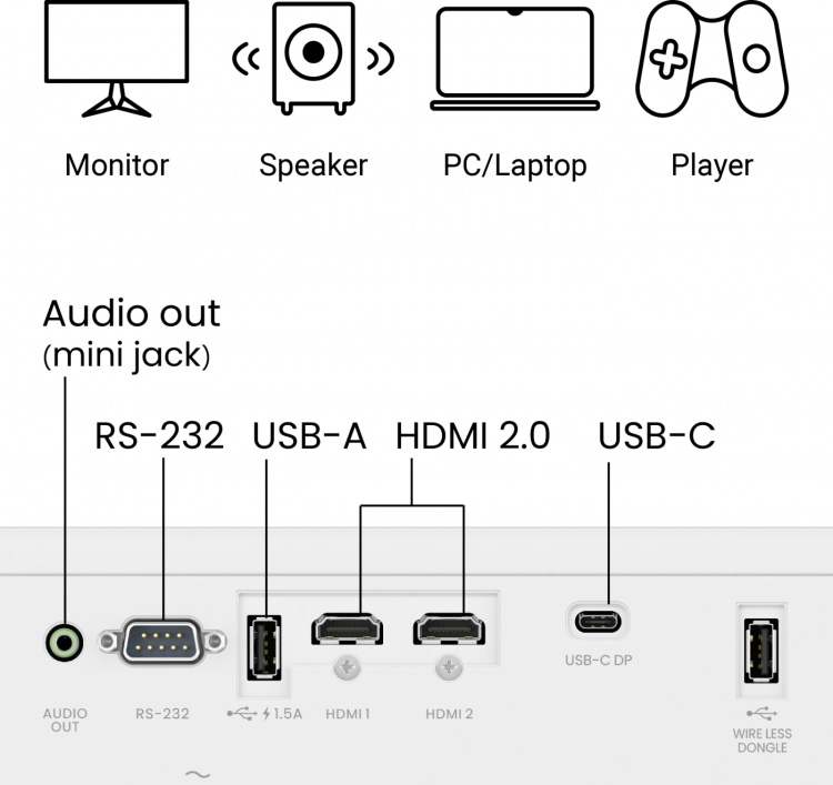 BenQ LH650 DLP laser projector BenQ LH650 DLP laser projector