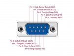DeLOCK Converter Ethernet LAN TCP/IP > Serial RS-232