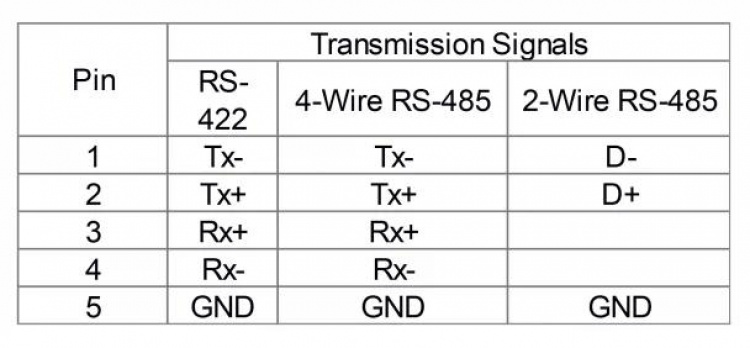 DeLOCK USB 2.0 adapter for 4 x Serial ports RS-422/485, black DeLOCK USB 2.0 adapter for 4 x Serial ports RS-422/485, black