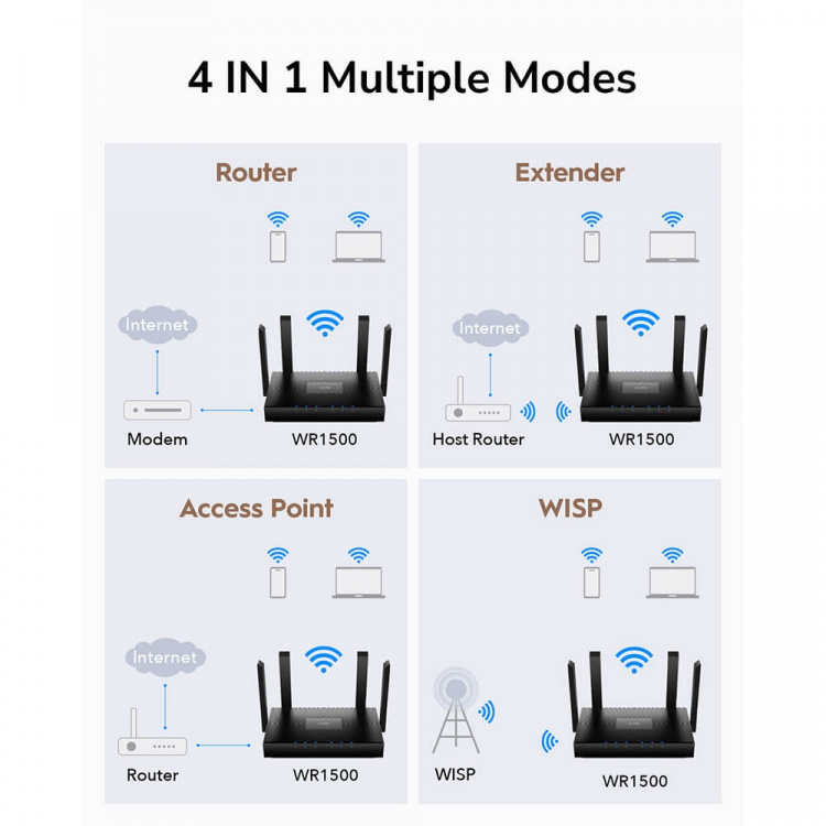 CUDY Wi-Fi Router WR1500 AX1500 Gigabit Mesh