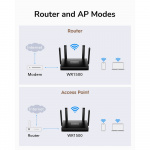 CUDY Wi-Fi Router WR1500 AX1500 Gigabit Mesh