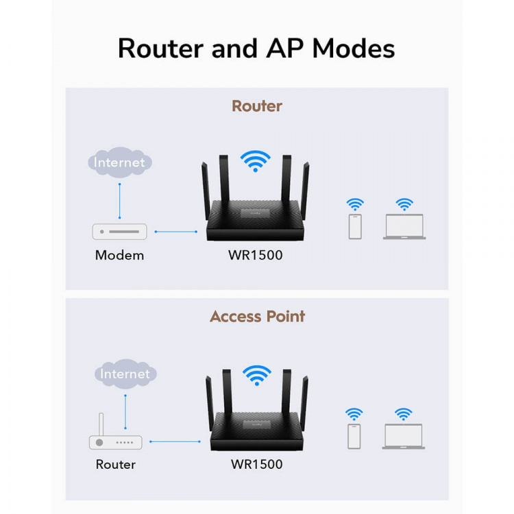 CUDY Wi-Fi Router WR1500 AX1500 Gigabit Mesh